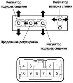 Разъем переднего выключателя регулировки сидений