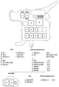 Нумерация реле и предохранителей блока реле машинного отделения и реле ABS