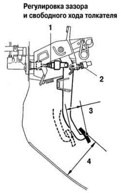 Схема регулировки педали сцепления