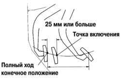 Схема проверки точки выключения сцепления