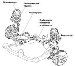 Передняя подвеска автомобиля Camry