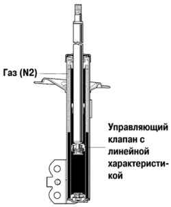 Амортизатор автомобиля Camry