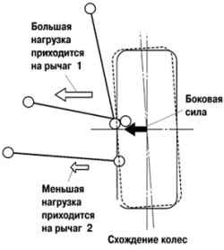 Геометрия подвески при движении в повороте