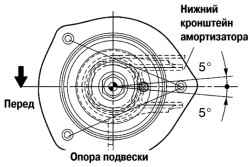 Ориентация чашки верхней опоры стойки по меткам