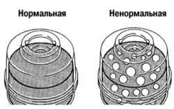 Нормальная и вспененная рабочая жидкость