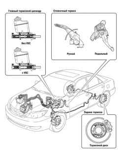 Тормозной механизм автомобиля Camry