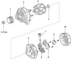 Компоненты генератора Segment Conductor